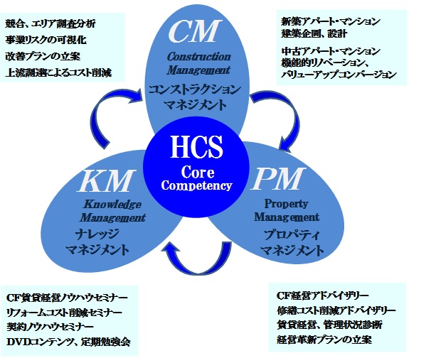 施工現場