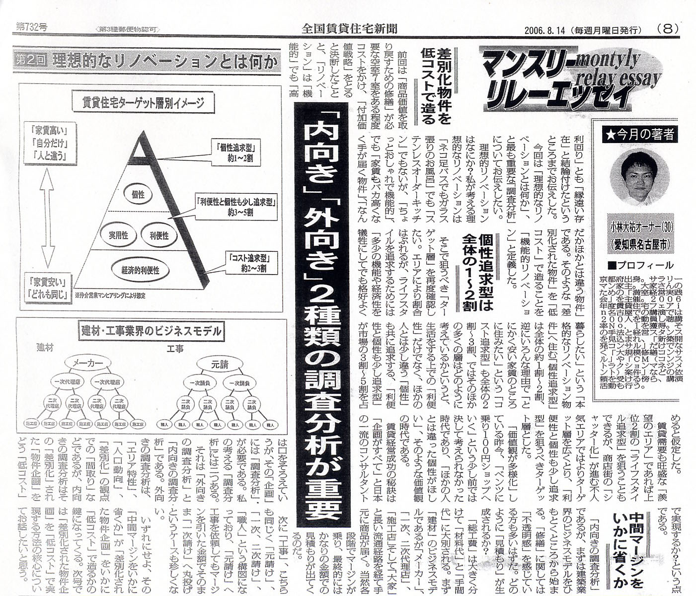 HCS小林大祐の全国賃貸住宅新聞掲載実績20060814